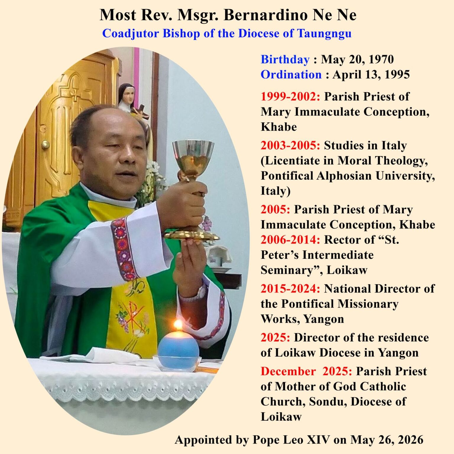 (Coadjutor Bishop of the Diocese of Taungngu) mvsat bǿà we